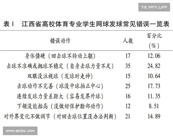 网球比赛中的技术分析与战术应用研究:提升竞技水平的关键因素解析 网球比赛中的技术分析与战术应用研究:提升竞技水平的关键因素解析