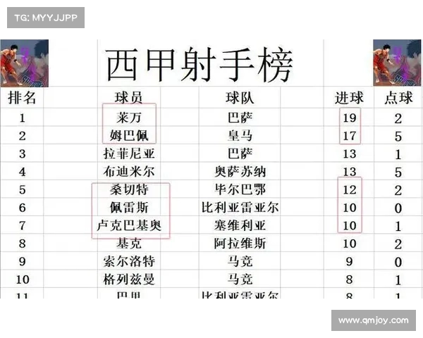 西甲历史点球成功率排名分析及球员表现对比